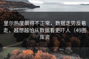 里尔热度飙得不正常，数据走势反着走，越想越怕从数据看更吓人（49图库资